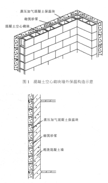元坝蒸压加气混凝土砌块复合保温外墙性能与构造